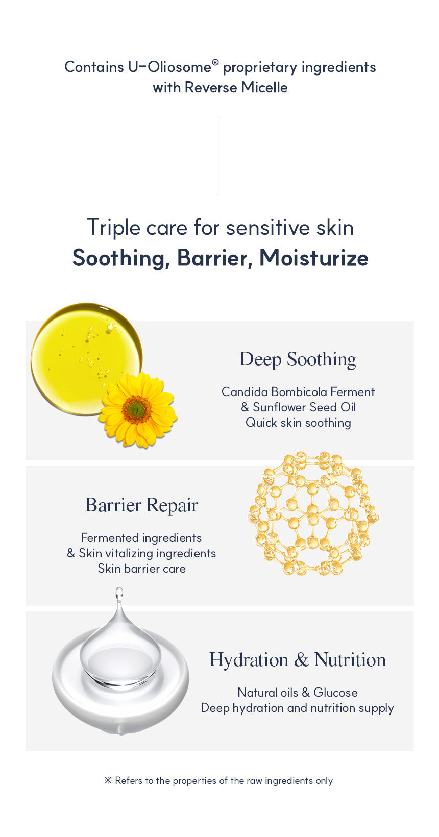 Exoblanc Oil CURE